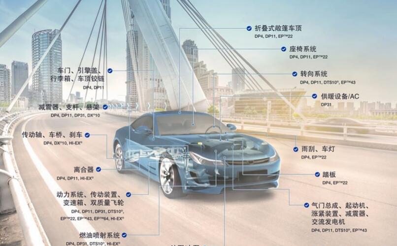 美國NHBB汽車工業專用軸承